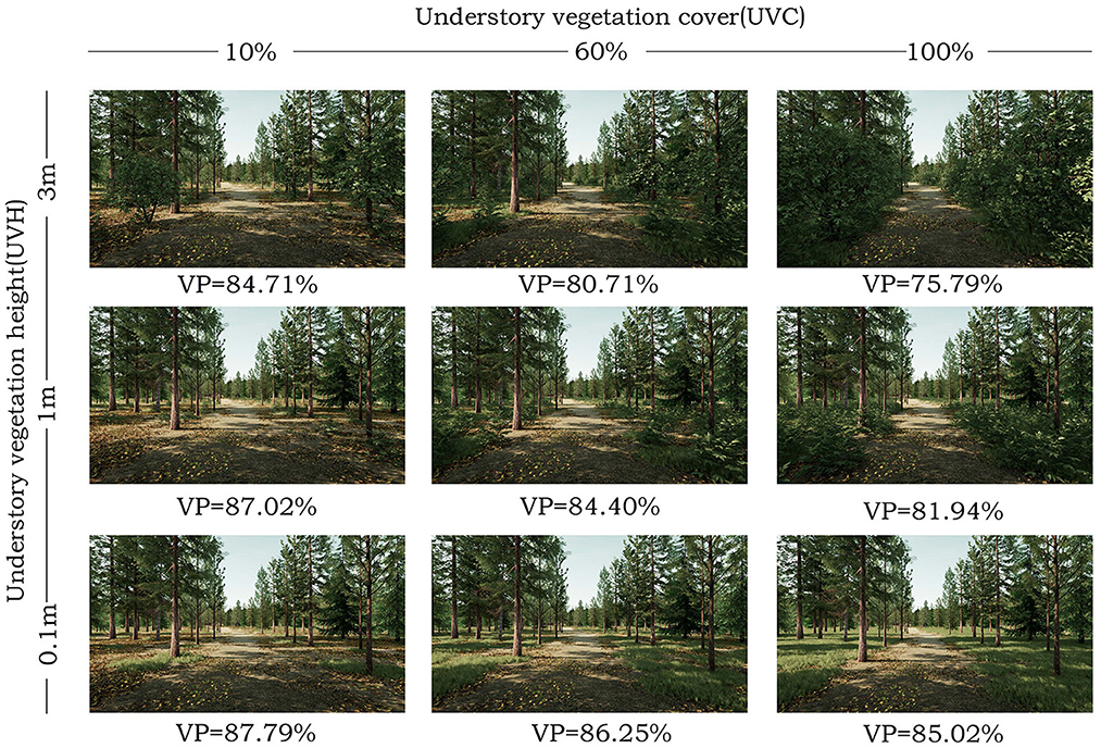A series of images illustrating how visibility in a forest changes based on vegetation